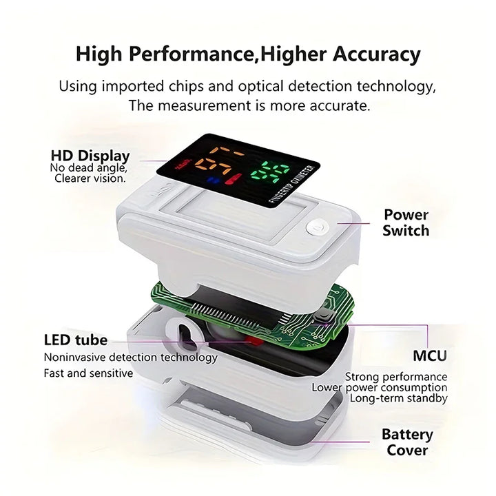 Pulse Oximeter Blood Oxygen